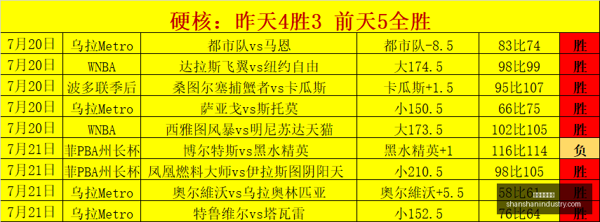 最新哥伦甲,焦点战,福塔雷绍查,在线玩百家乐,百家乐游戏,百家乐技巧,线上赌场,百家乐策略,真人百家乐,百家乐规则,百家乐赔率